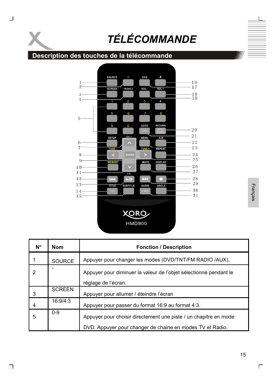 Télécommande | Xoro HMD 900 User Manual | Page 91 / 158