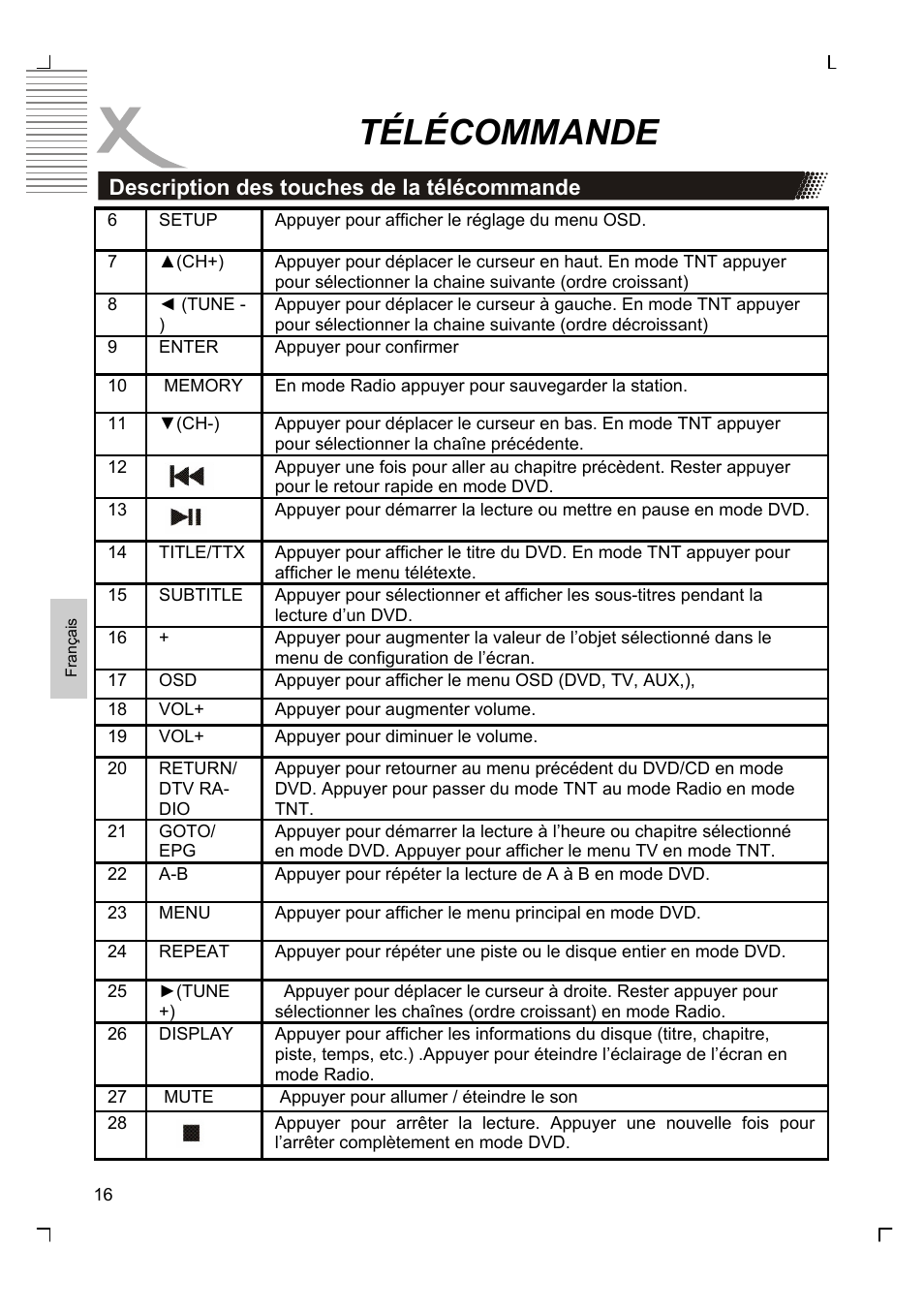 Télécommande | Xoro HMD 900 User Manual | Page 92 / 158