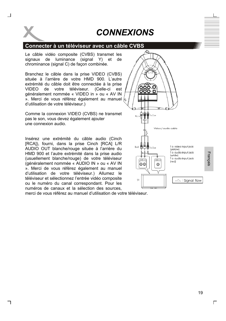 Connexions | Xoro HMD 900 User Manual | Page 95 / 158