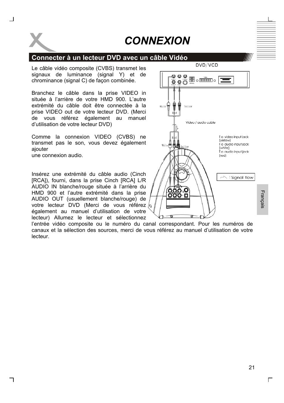 Connexion | Xoro HMD 900 User Manual | Page 97 / 158