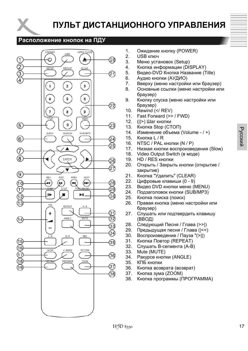 Пульт дистанционного управления | Xoro HSD 8550 User Manual | Page 109 / 142