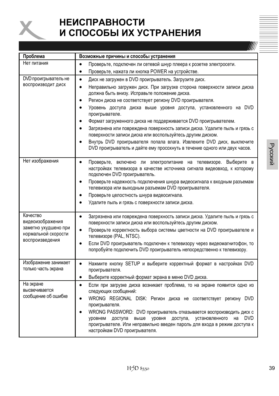 Неисправности и способы их устранения | Xoro HSD 8550 User Manual | Page 131 / 142