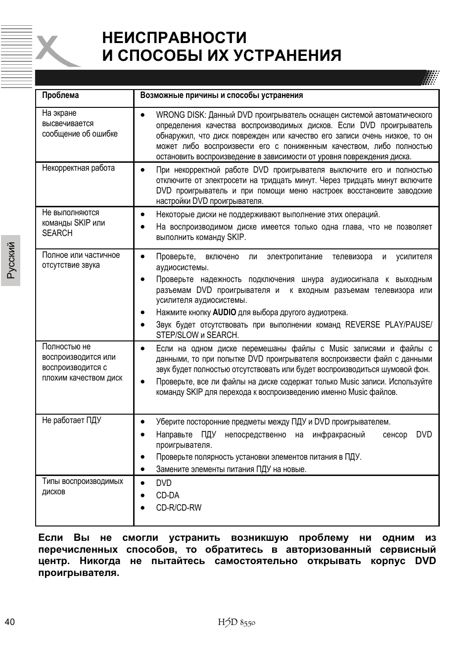 Неисправности и способы их устранения | Xoro HSD 8550 User Manual | Page 132 / 142