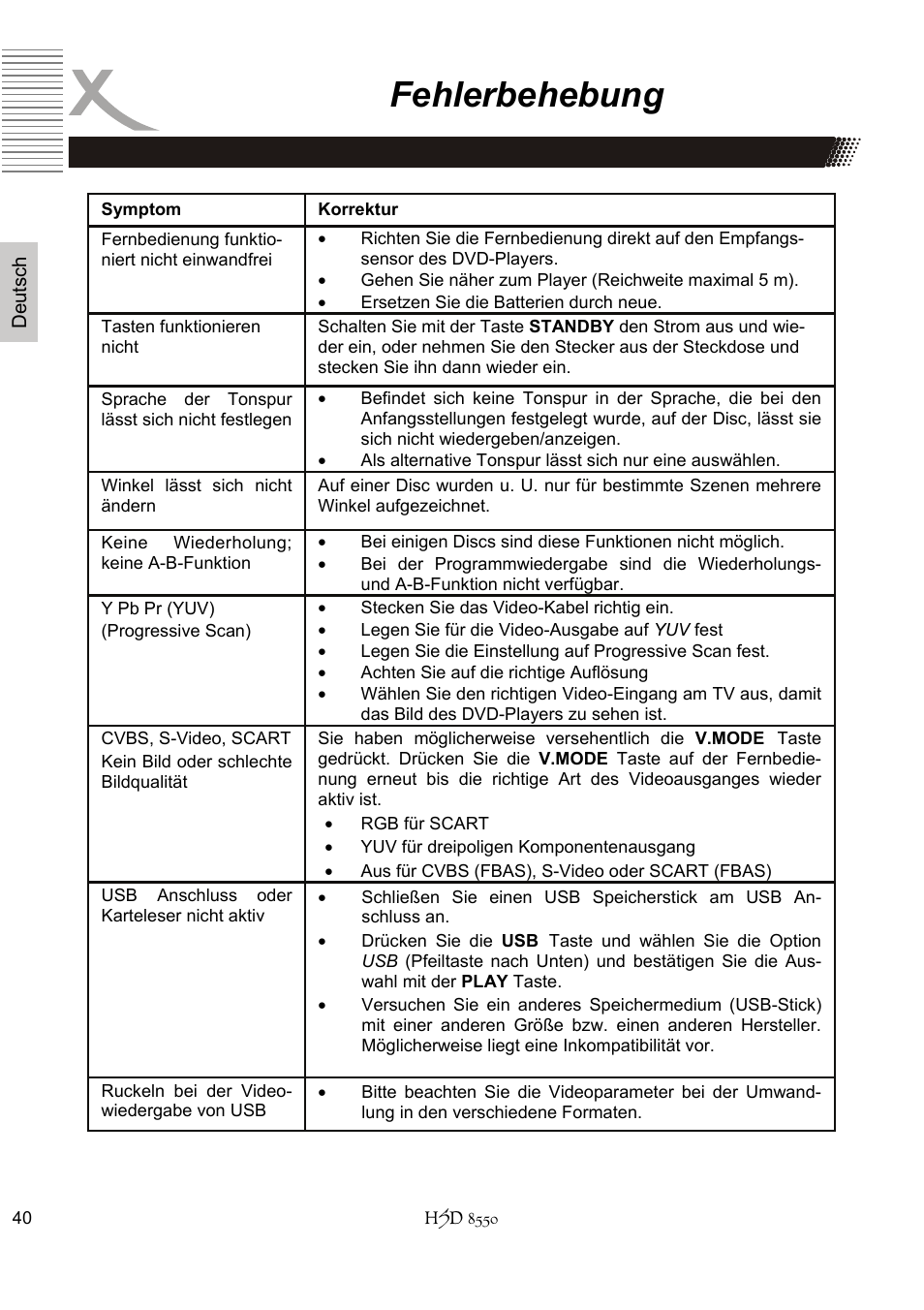 Fehlerbehebung | Xoro HSD 8550 User Manual | Page 40 / 142