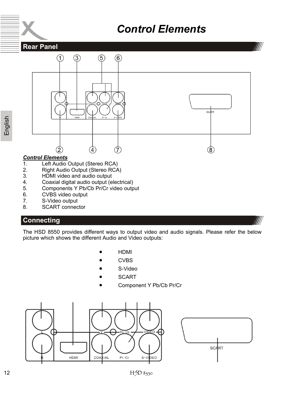 Control elements | Xoro HSD 8550 User Manual | Page 58 / 142