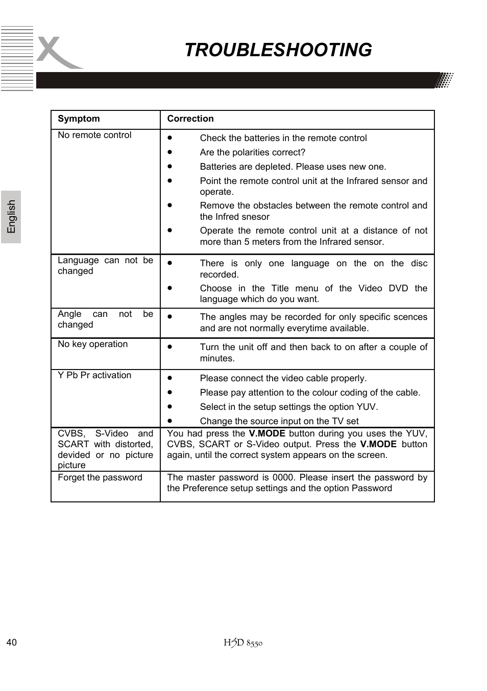 Troubleshooting | Xoro HSD 8550 User Manual | Page 86 / 142