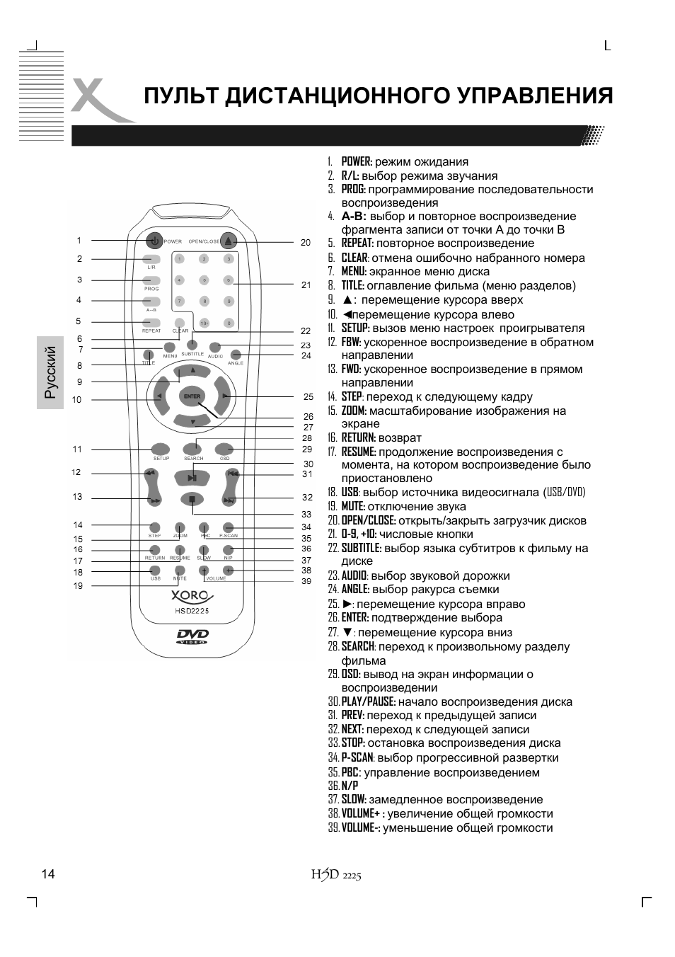 Пульт дистанционного управления | Xoro HSD 2225 User Manual | Page 102 / 176