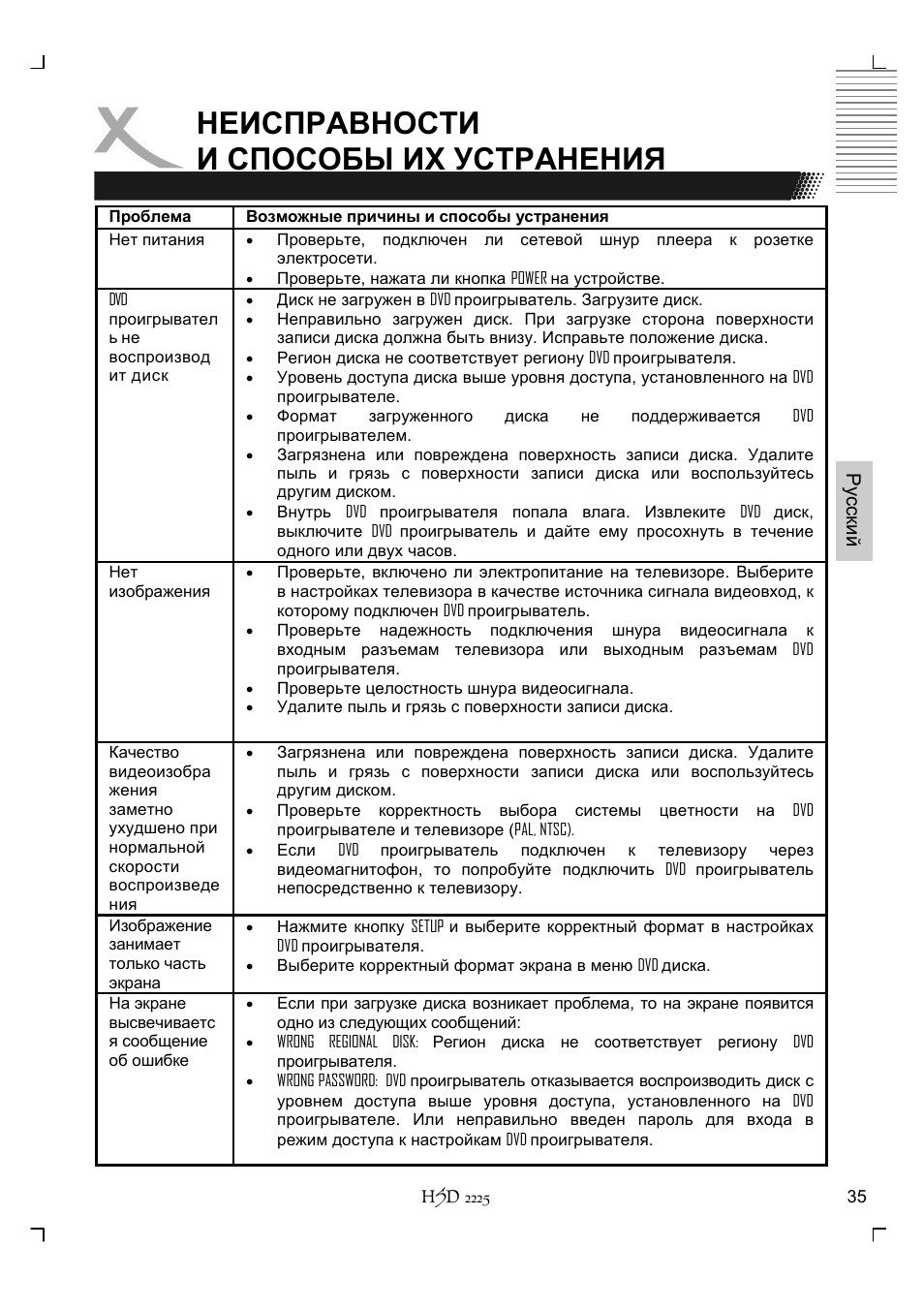 Неисправности и способы их устранения | Xoro HSD 2225 User Manual | Page 123 / 176