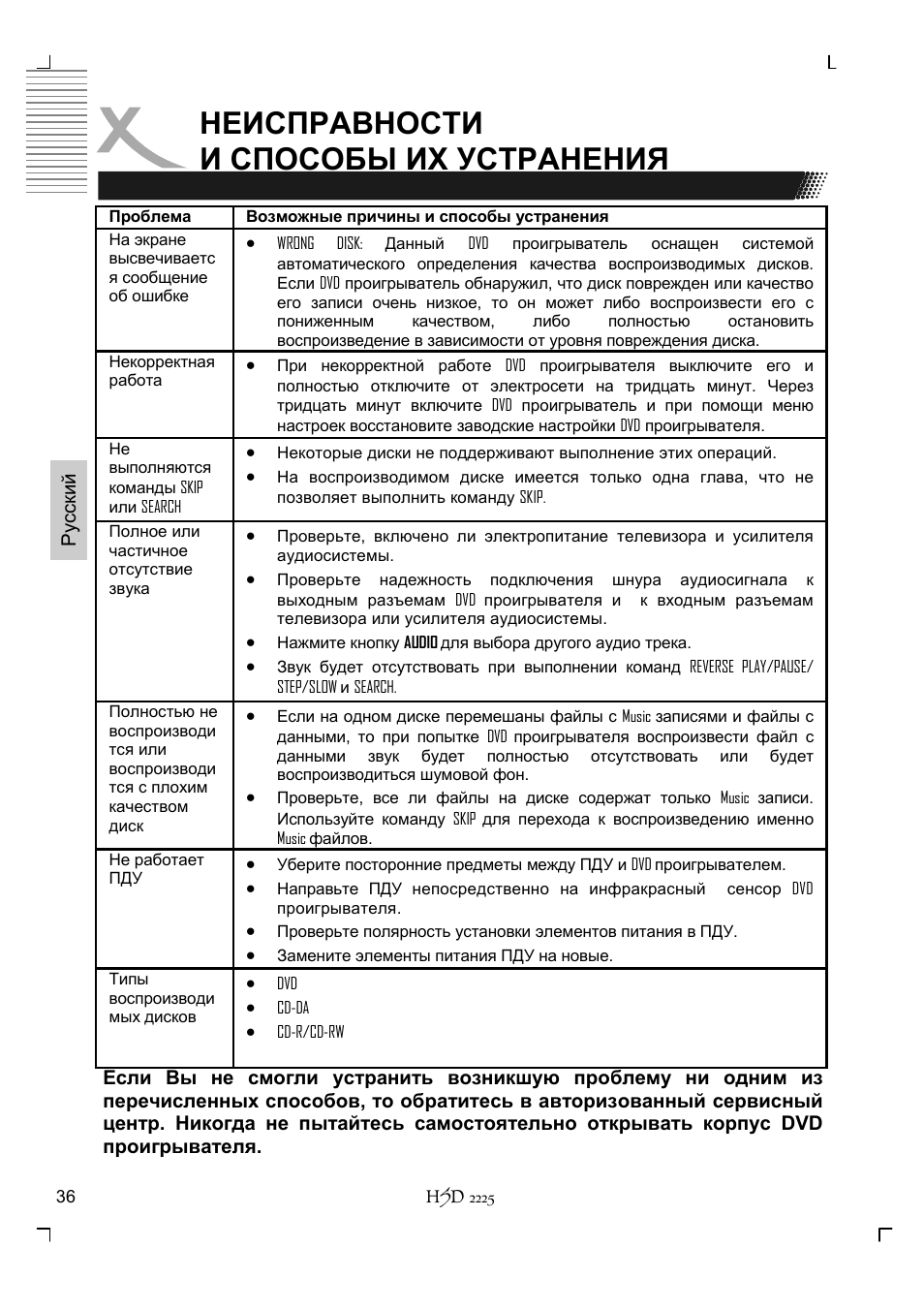 Неисправности и способы их устранения | Xoro HSD 2225 User Manual | Page 124 / 176