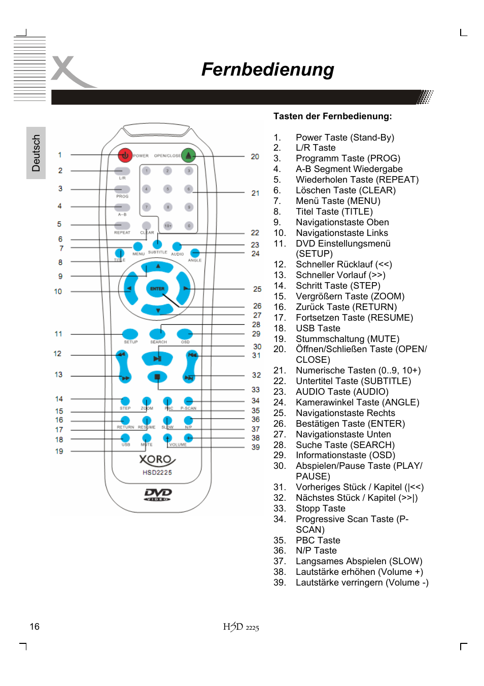 Fernbedienung | Xoro HSD 2225 User Manual | Page 16 / 176