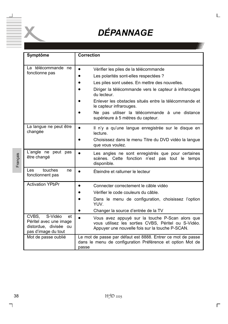 Dépannage | Xoro HSD 2225 User Manual | Page 168 / 176
