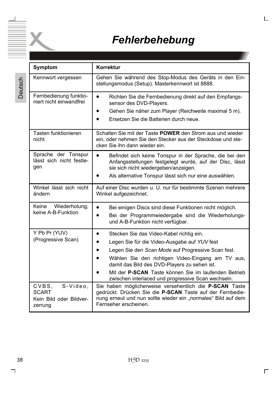 Fehlerbehebung | Xoro HSD 2225 User Manual | Page 38 / 176