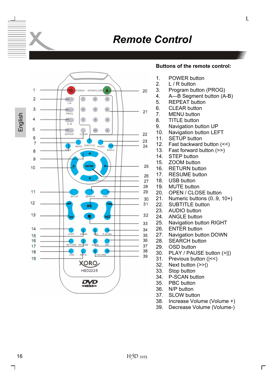 Remote control | Xoro HSD 2225 User Manual | Page 60 / 176