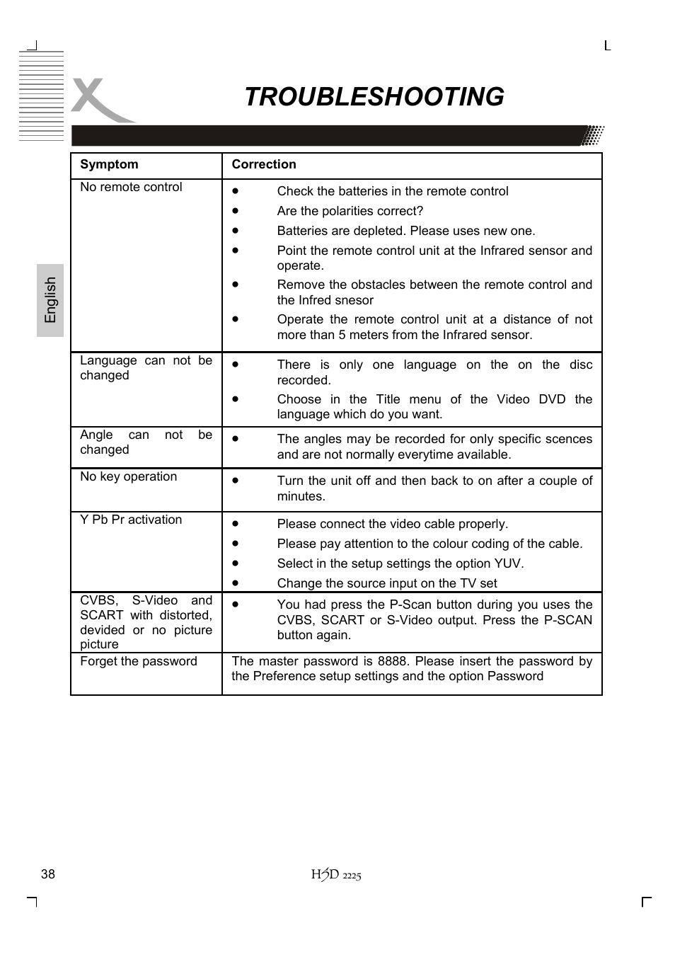 Troubleshooting | Xoro HSD 2225 User Manual | Page 82 / 176