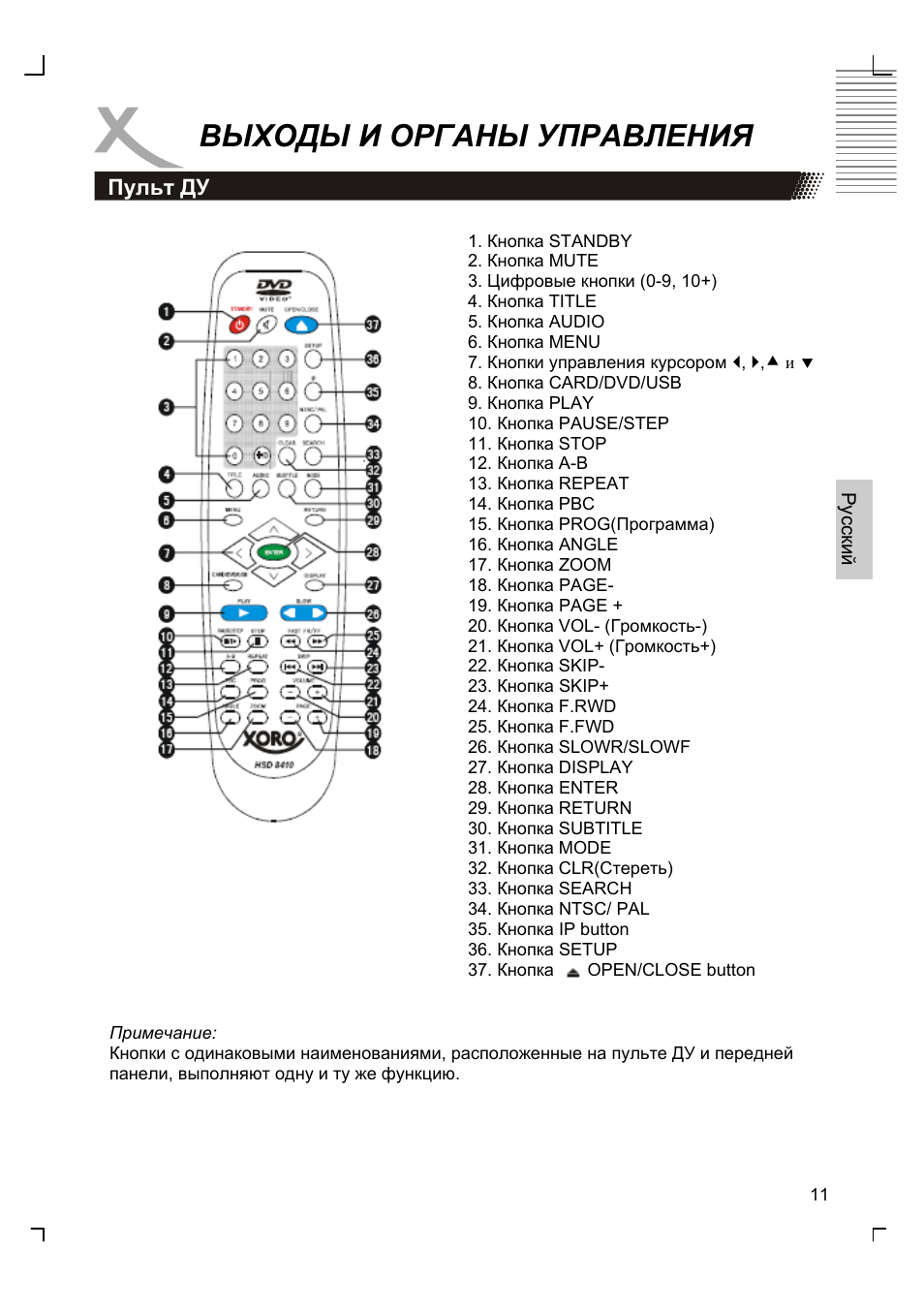 Выходы и органы управления | Xoro HSD 8410 User Manual | Page 111 / 201