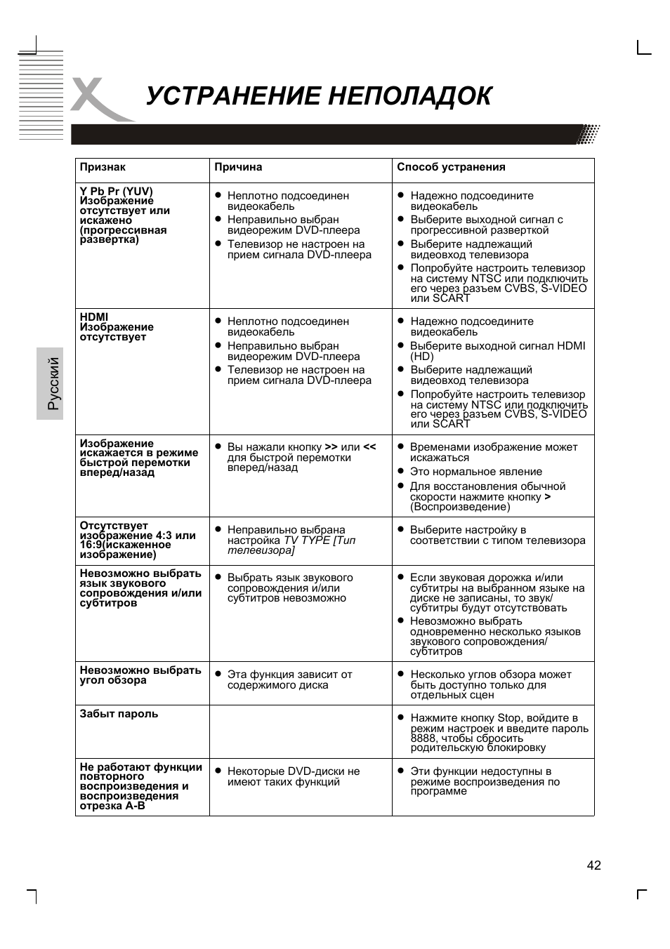 Устранение неполадок | Xoro HSD 8410 User Manual | Page 142 / 201