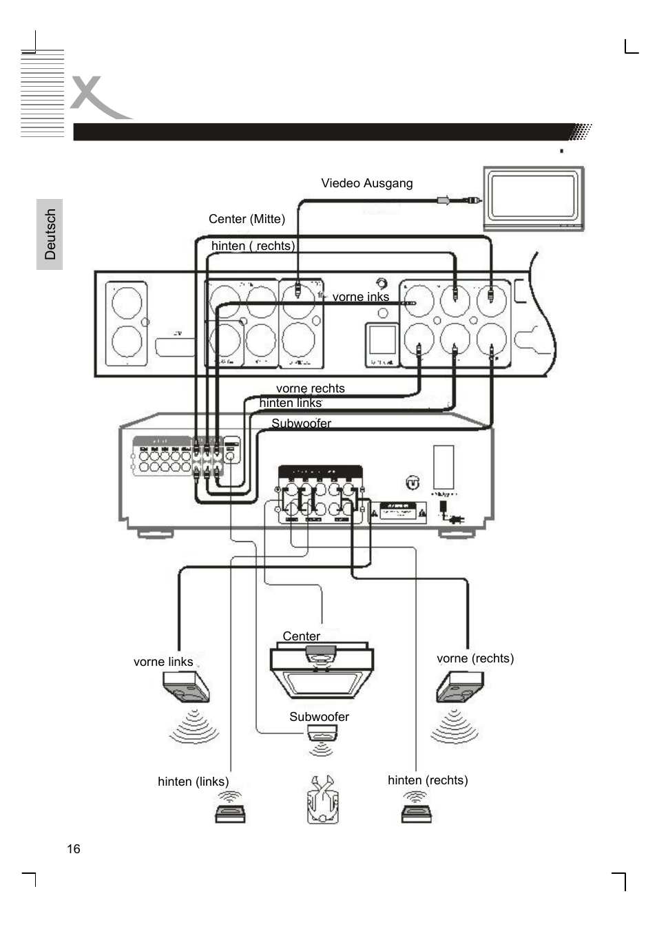 Anschlüsse | Xoro HSD 8410 User Manual | Page 16 / 201