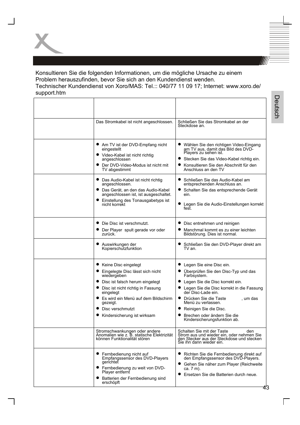 Problembehandlung, Deutsch | Xoro HSD 8410 User Manual | Page 43 / 201