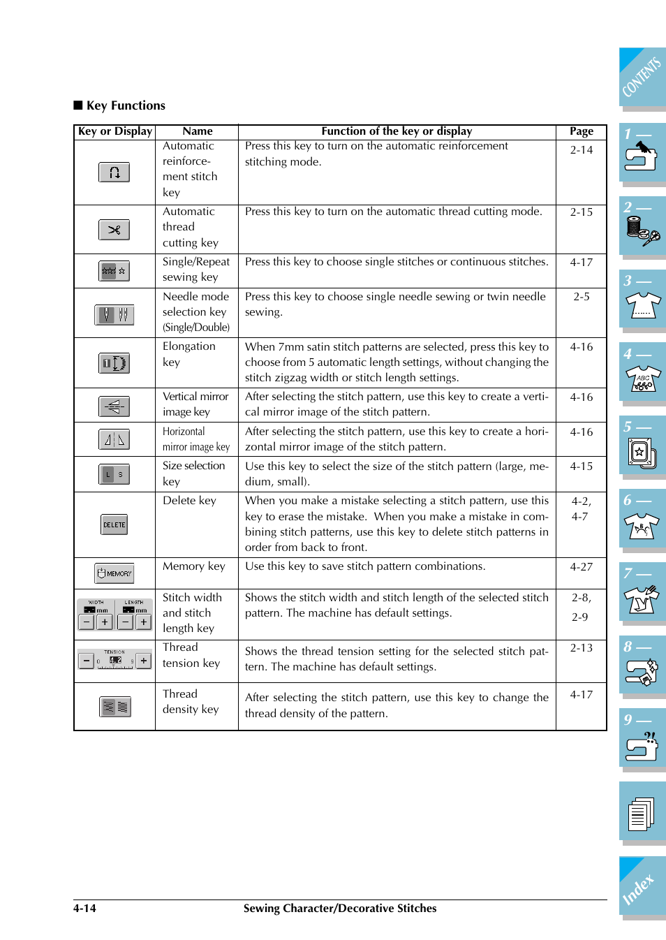 Key functions -14 | Brother SuperGalaxie 3000 3000C 3000D 3100D User Manual | Page 157 / 319