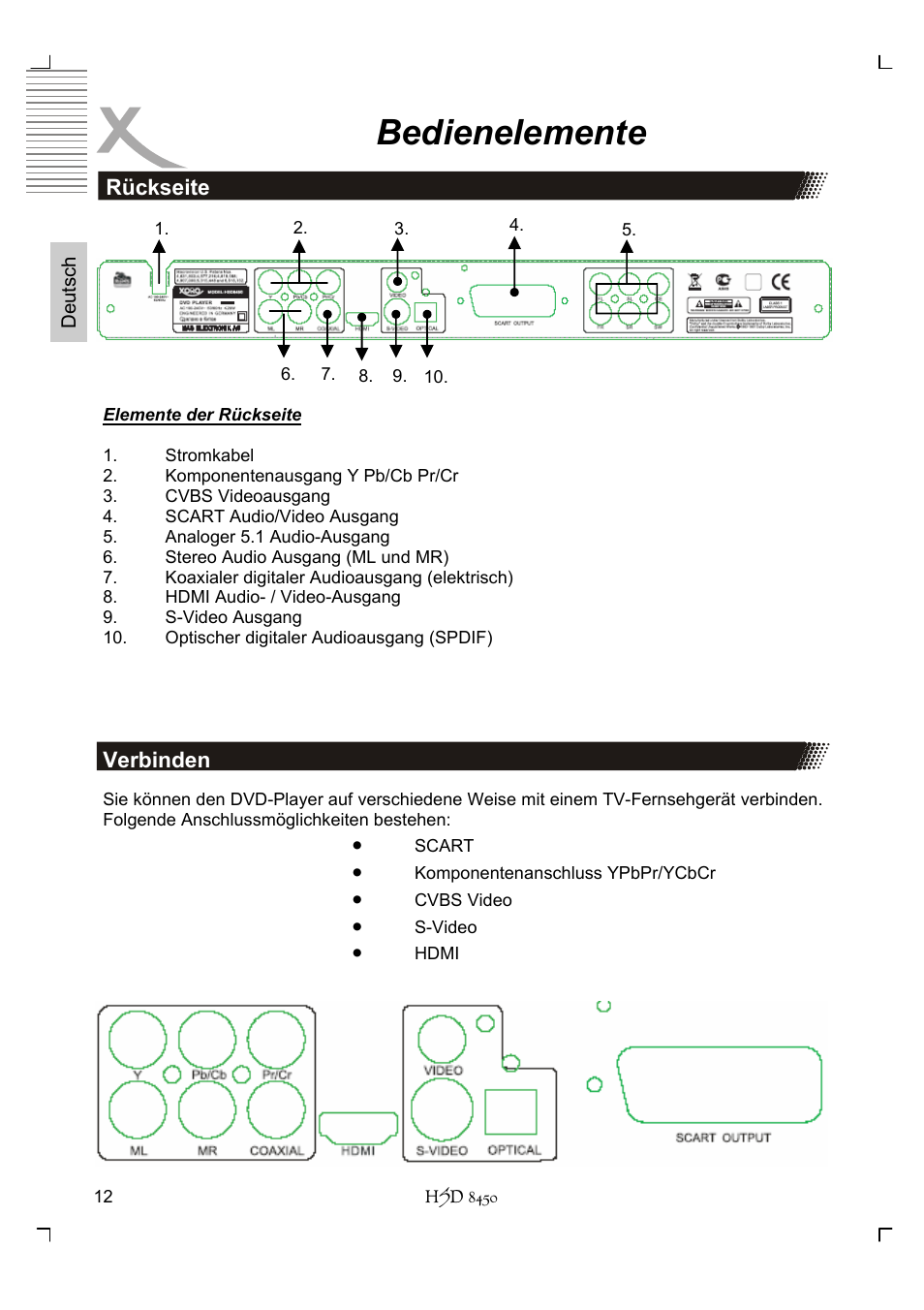 Bedienelemente | Xoro HSD 8450 User Manual | Page 12 / 262