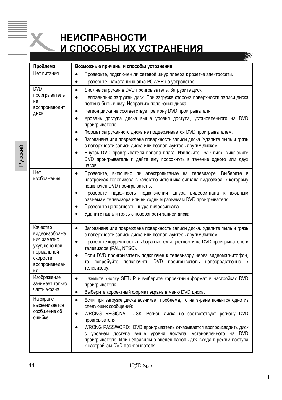 Неисправности и способы их устранения | Xoro HSD 8450 User Manual | Page 148 / 262