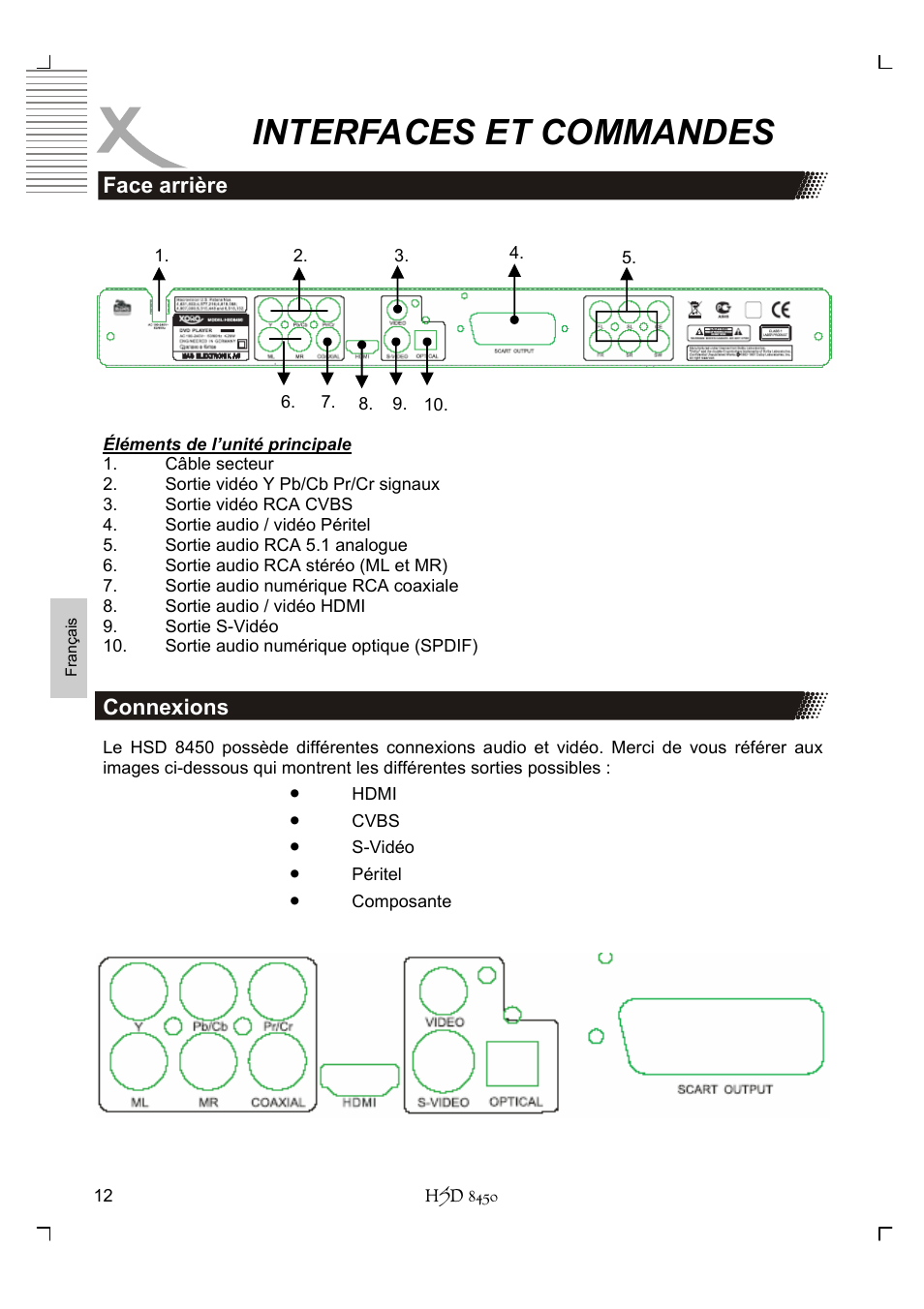 Interfaces et commandes | Xoro HSD 8450 User Manual | Page 168 / 262