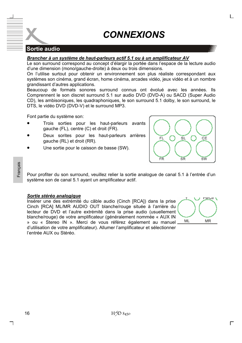 Connexions | Xoro HSD 8450 User Manual | Page 172 / 262