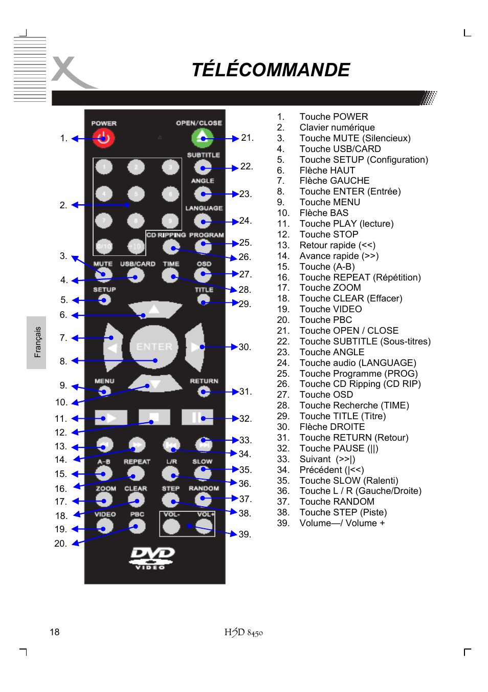 Télécommande | Xoro HSD 8450 User Manual | Page 174 / 262