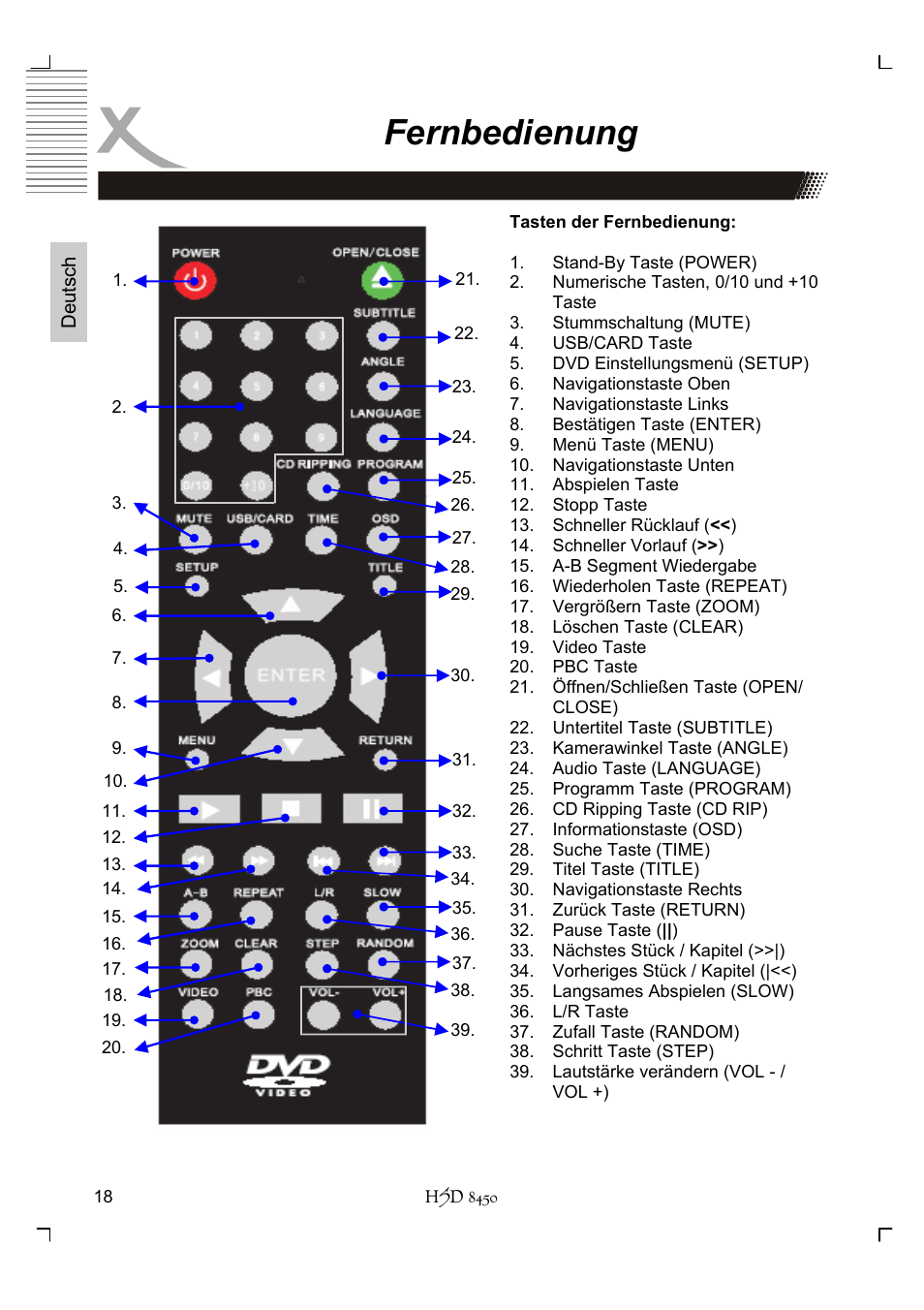 Fernbedienung | Xoro HSD 8450 User Manual | Page 18 / 262