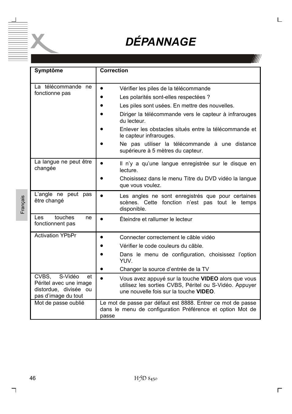 Dépannage | Xoro HSD 8450 User Manual | Page 202 / 262