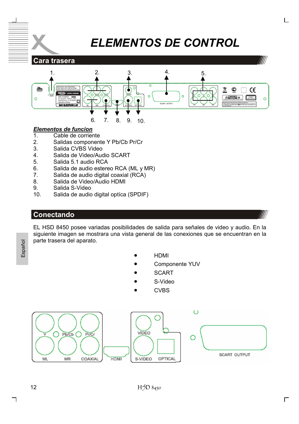 Elementos de control | Xoro HSD 8450 User Manual | Page 220 / 262