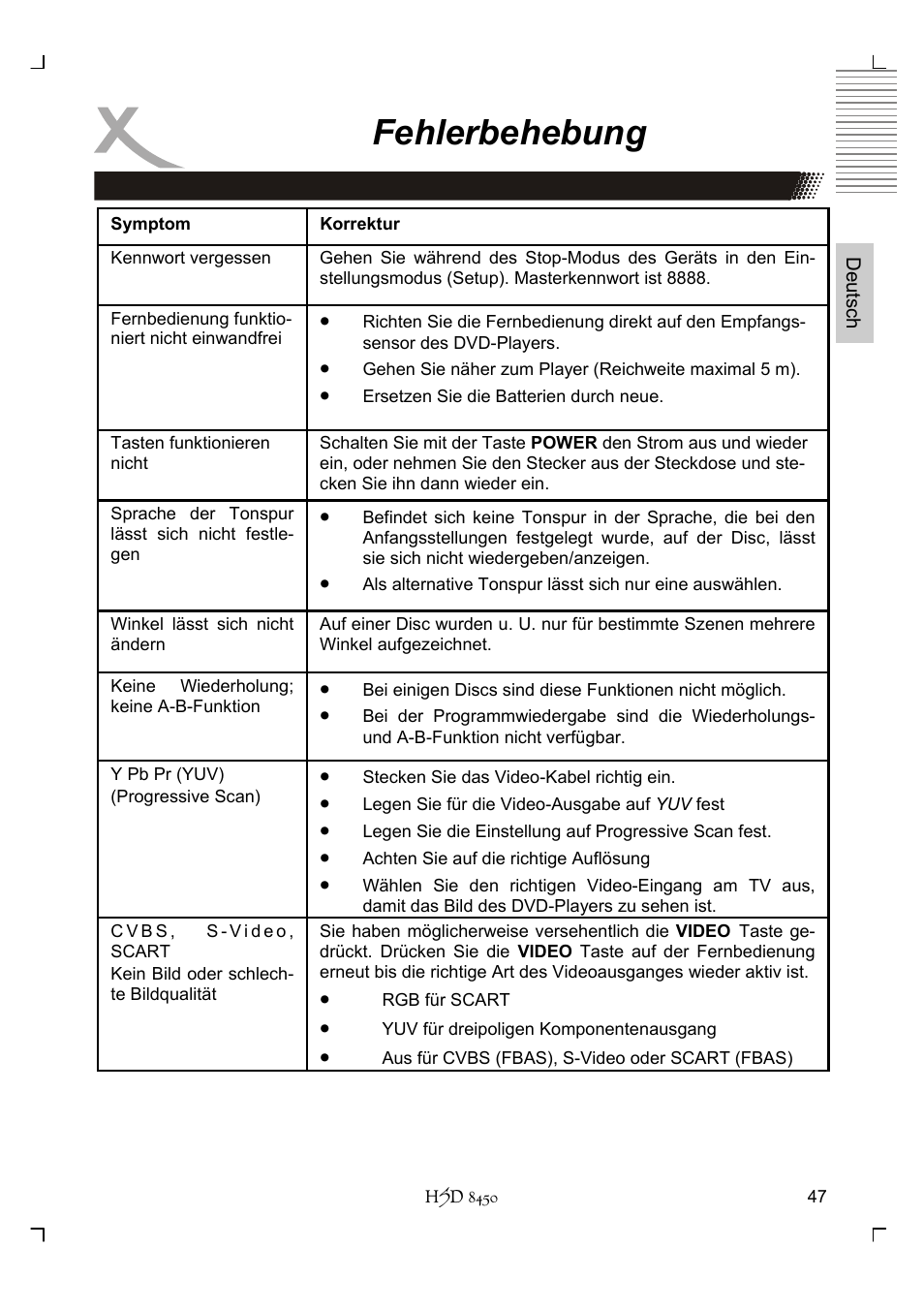 Fehlerbehebung | Xoro HSD 8450 User Manual | Page 47 / 262