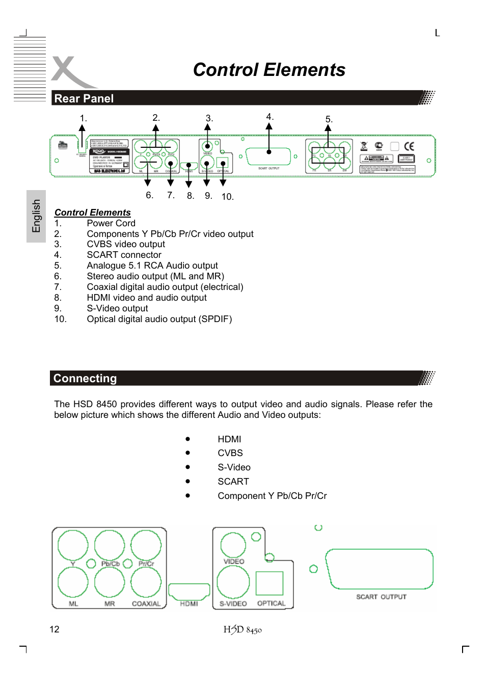 Control elements | Xoro HSD 8450 User Manual | Page 64 / 262