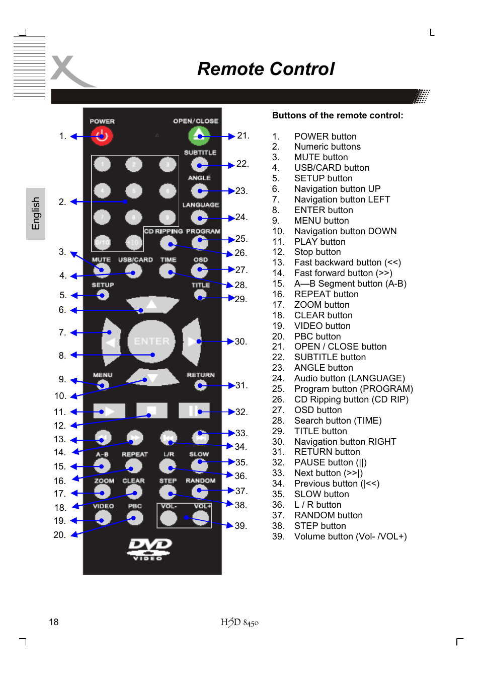 Remote control | Xoro HSD 8450 User Manual | Page 70 / 262