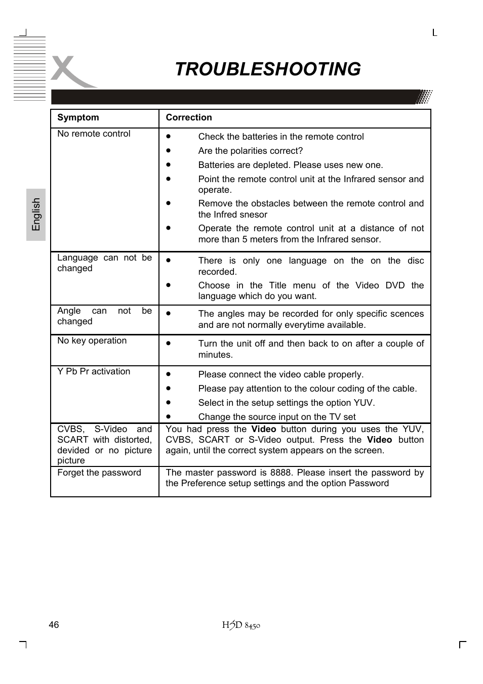 Troubleshooting | Xoro HSD 8450 User Manual | Page 98 / 262