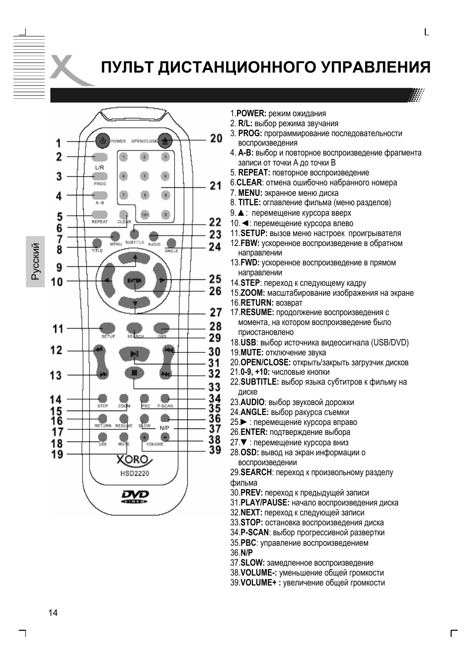 Пульт дистанционного управления | Xoro HSD 2220 User Manual | Page 102 / 220