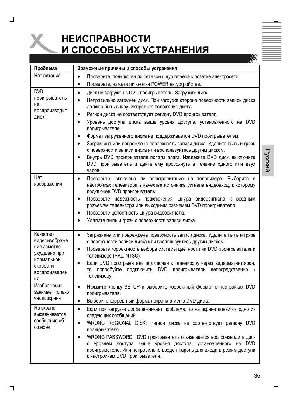 Неисправности и способы их устранения | Xoro HSD 2220 User Manual | Page 123 / 220