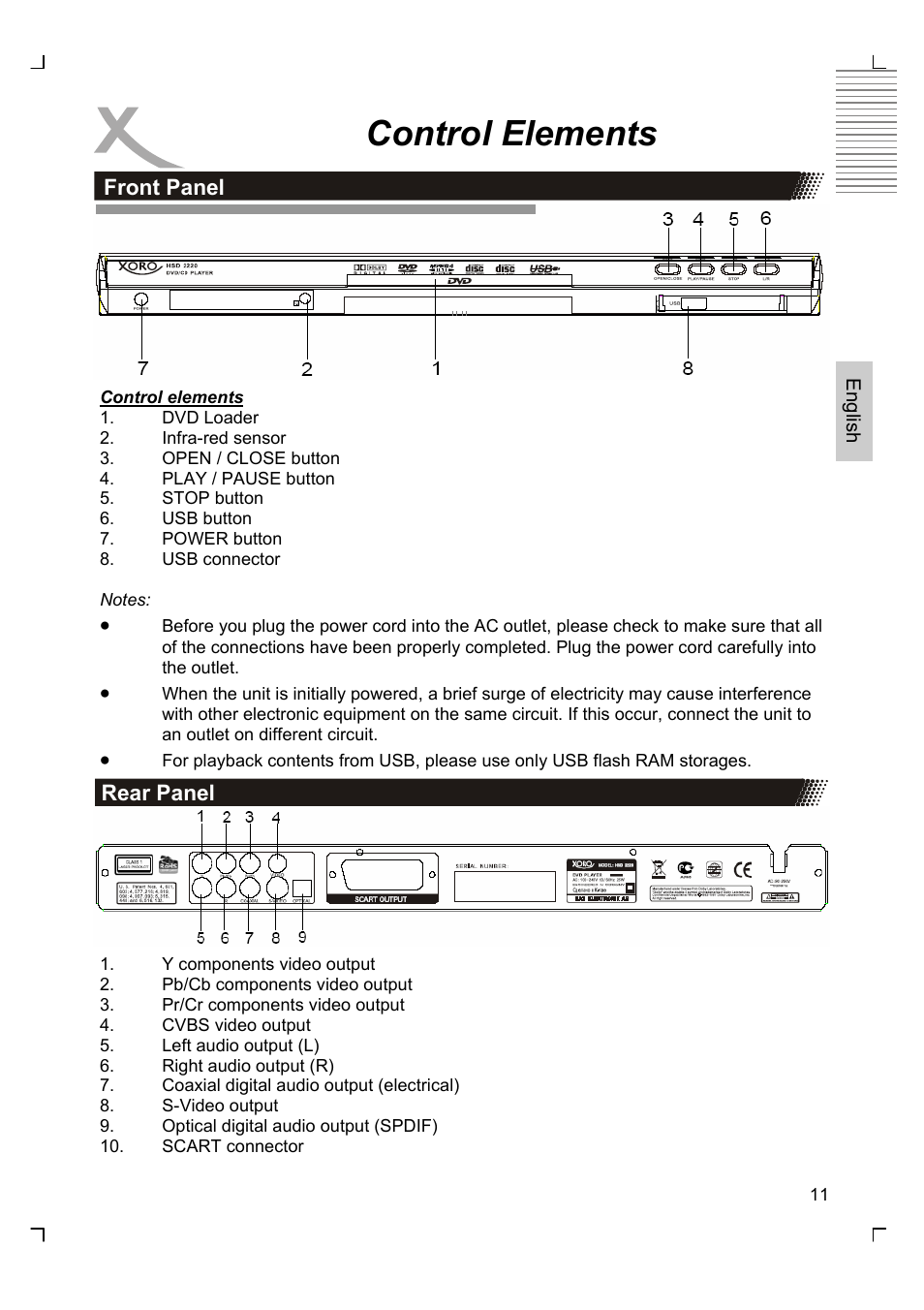 Control elements | Xoro HSD 2220 User Manual | Page 55 / 220