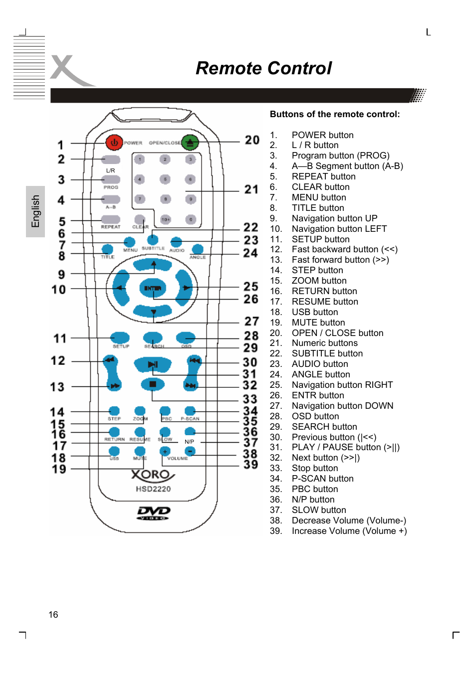 Remote control | Xoro HSD 2220 User Manual | Page 60 / 220