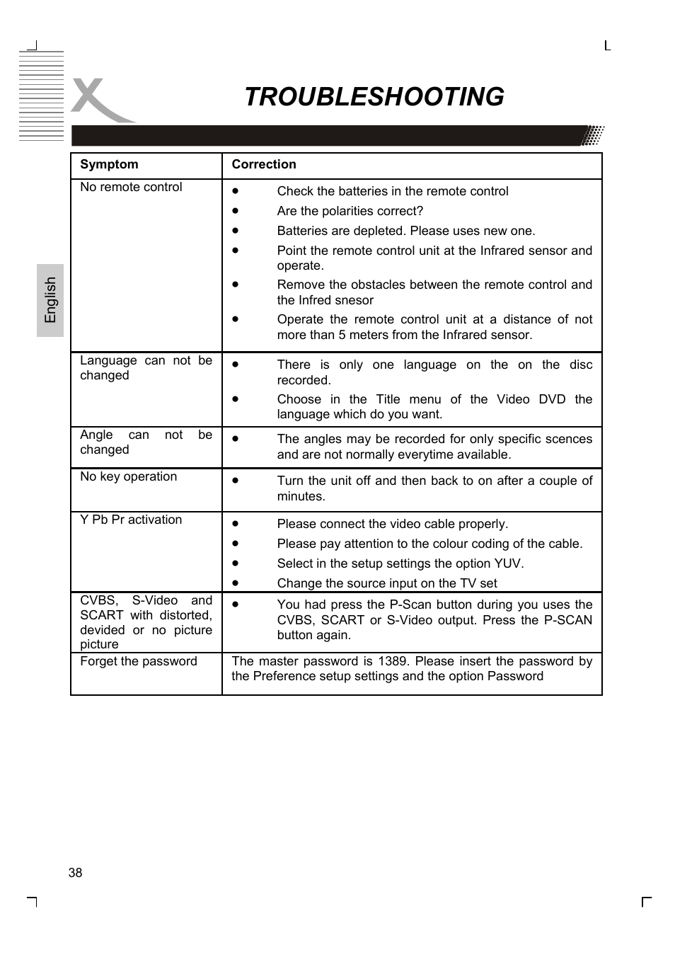 Troubleshooting | Xoro HSD 2220 User Manual | Page 82 / 220