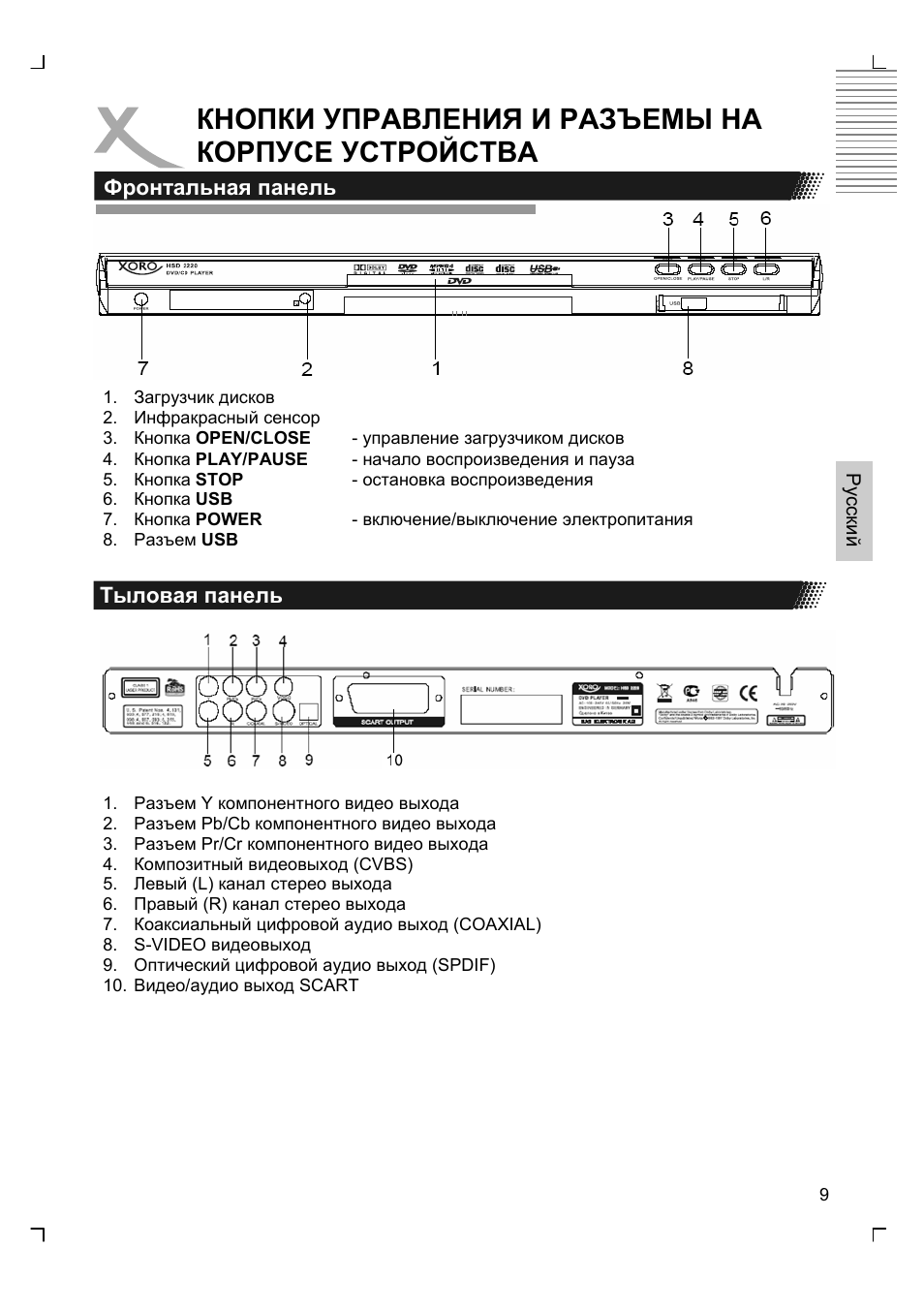 Кнопки управления и разъемы на корпусе устройства | Xoro HSD 2220 User Manual | Page 97 / 220