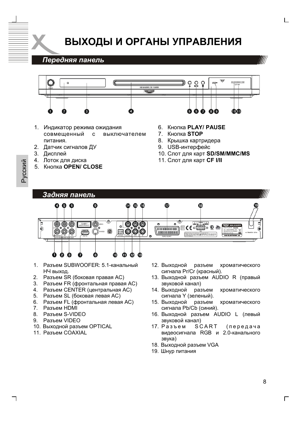 Выходы и органы управления | Xoro HSD 8430 User Manual | Page 106 / 243