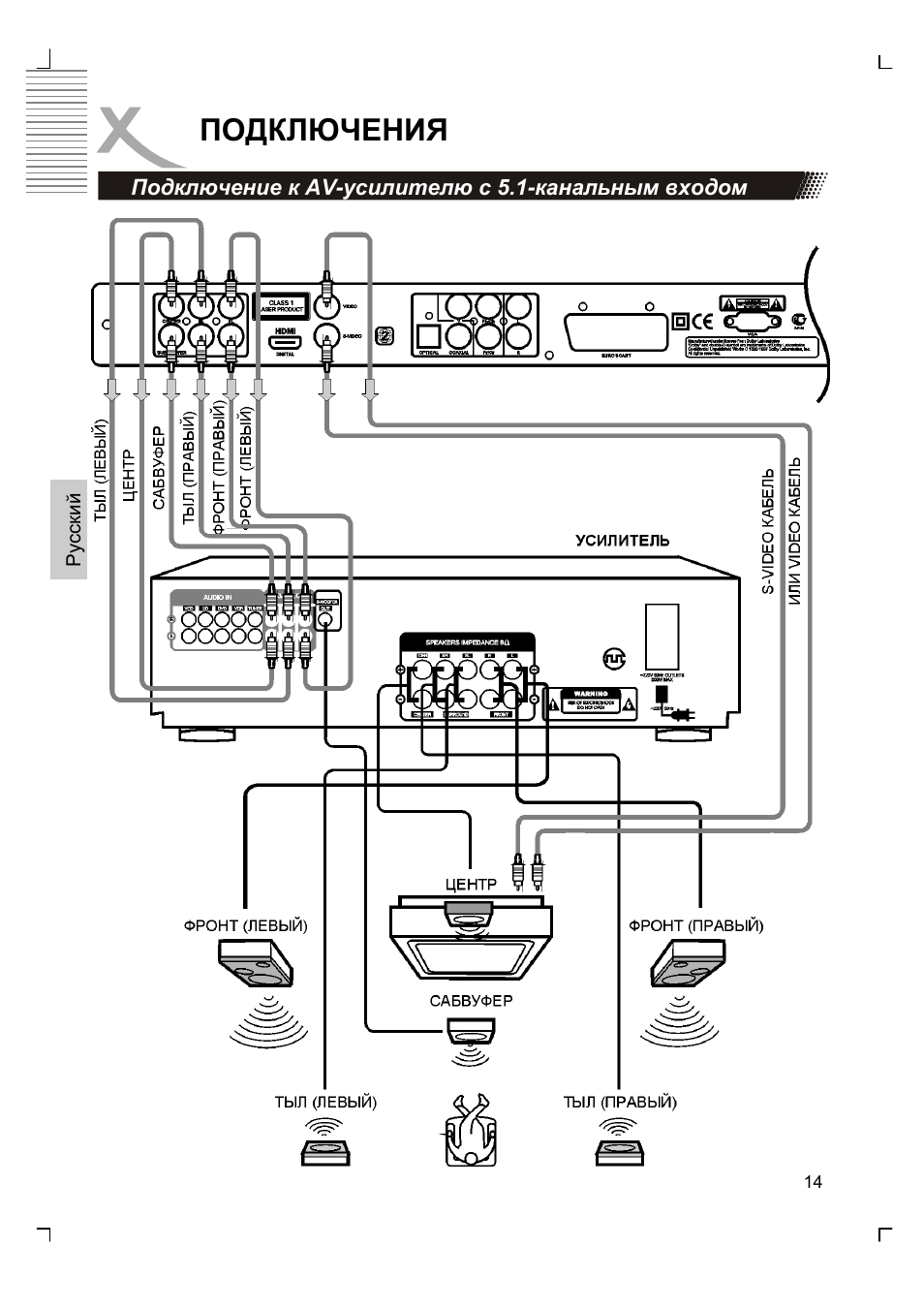 Подключения | Xoro HSD 8430 User Manual | Page 112 / 243