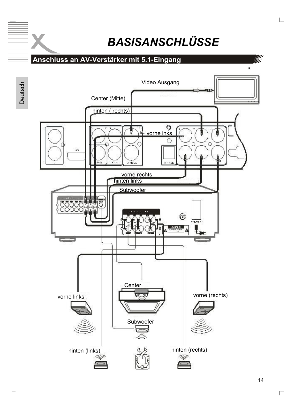 Basisanschlüsse | Xoro HSD 8430 User Manual | Page 14 / 243