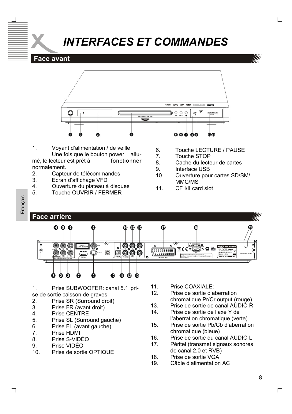 Interfaces et commandes, Face avant face arrière | Xoro HSD 8430 User Manual | Page 152 / 243