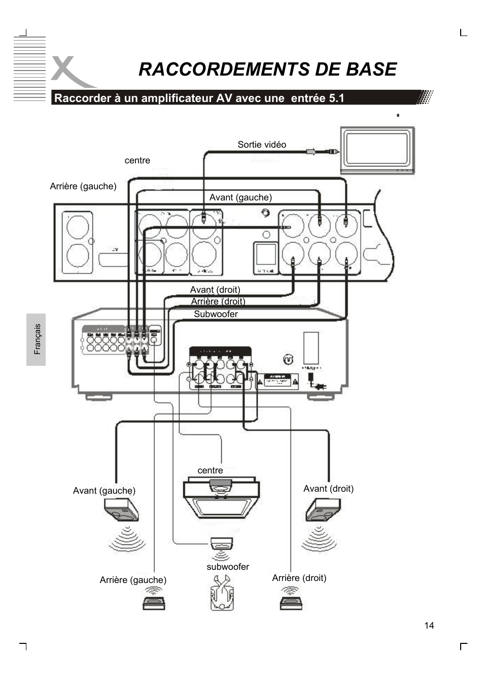 Raccordements de base | Xoro HSD 8430 User Manual | Page 158 / 243