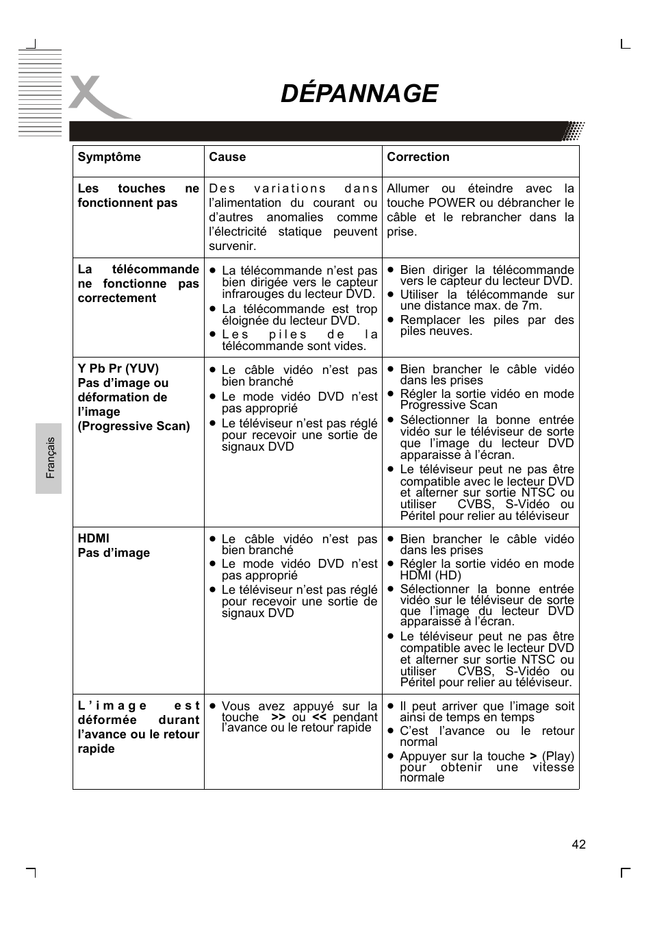 Dépannage | Xoro HSD 8430 User Manual | Page 186 / 243