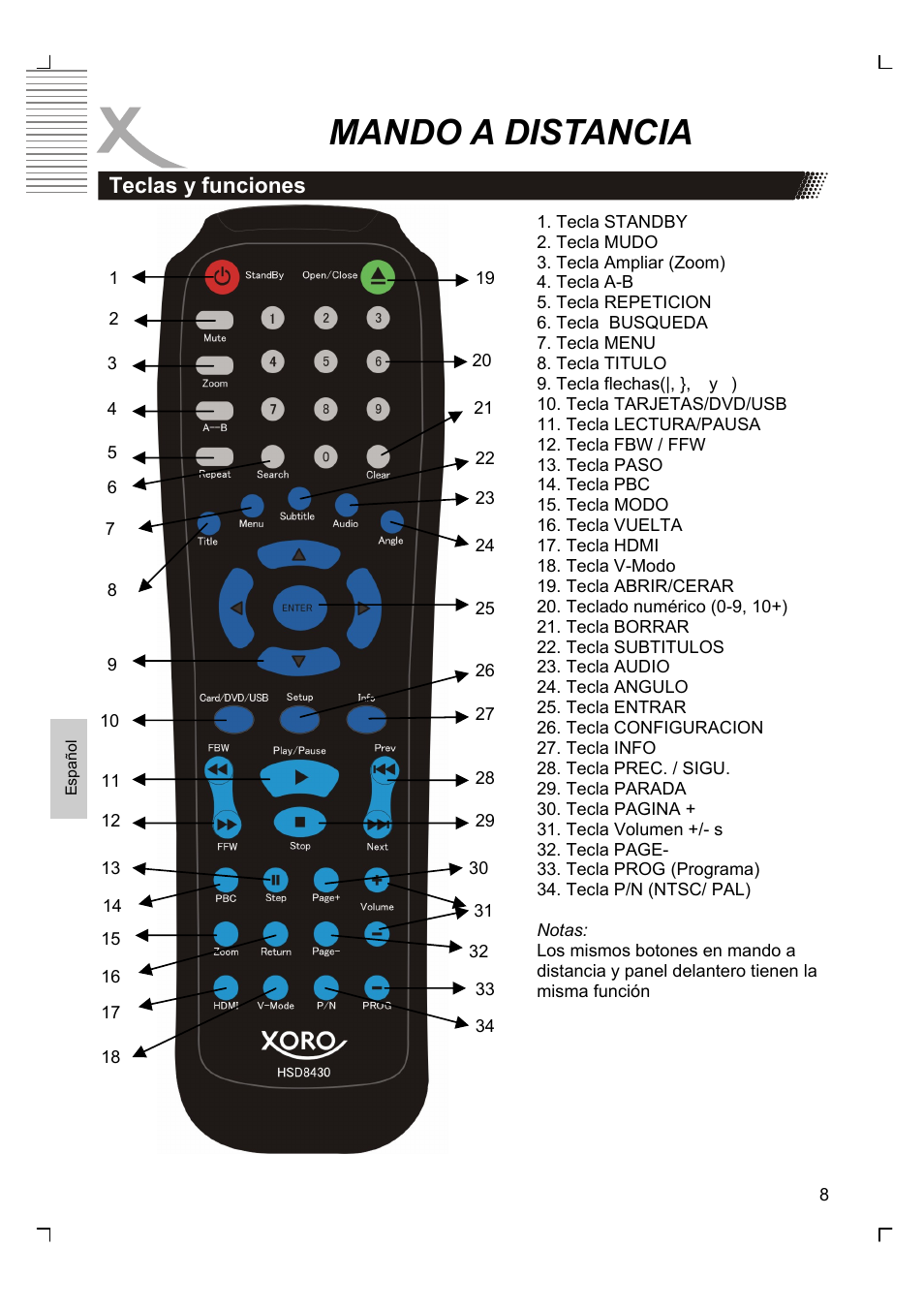 Mando a distancia | Xoro HSD 8430 User Manual | Page 200 / 243