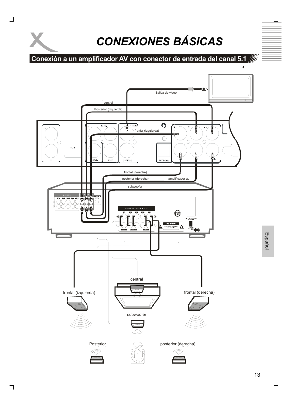 Conexiones básicas | Xoro HSD 8430 User Manual | Page 205 / 243