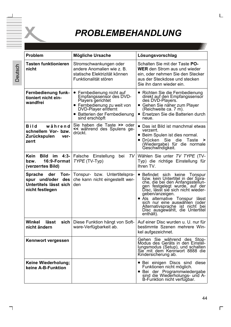 Problembehandlung | Xoro HSD 8430 User Manual | Page 44 / 243